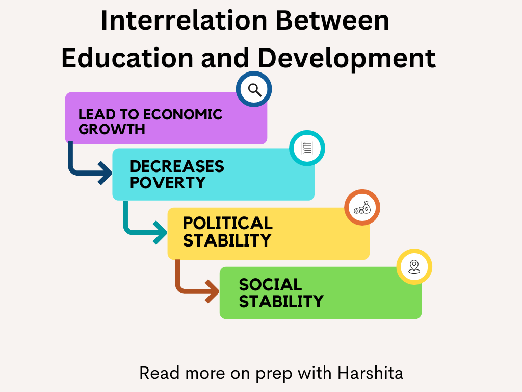 Education and Social Development