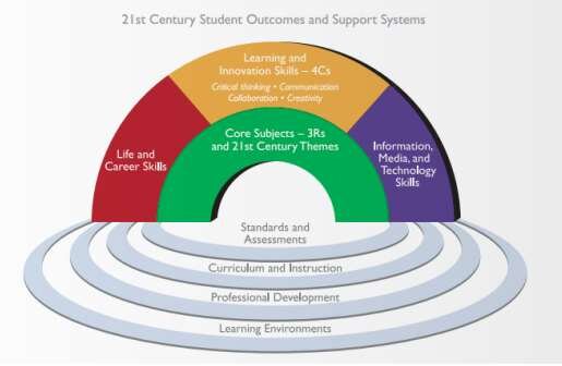 How Education Shapes Individuals